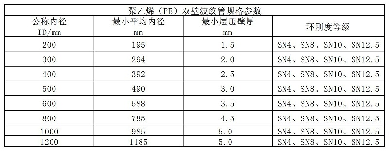 雙壁波紋管規(guī)格表