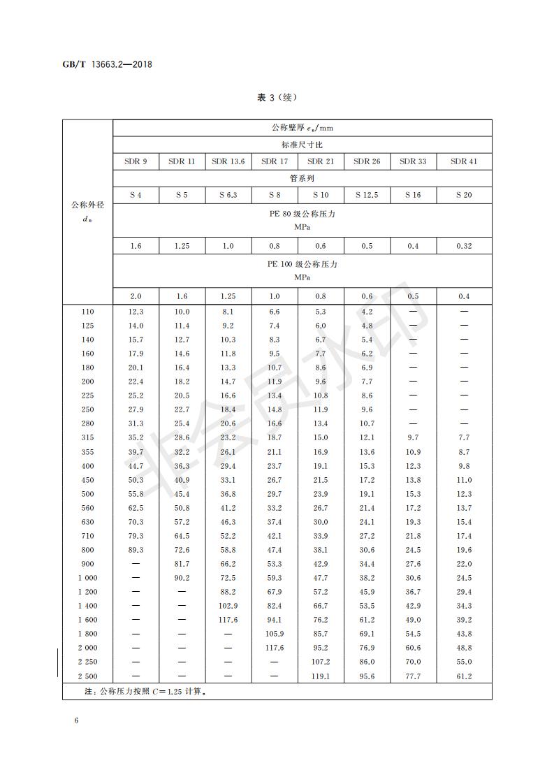 GBT13663.2-2018+給水用聚乙烯(PE)管道系統(tǒng)+第2部分：管材 - 副本_30_10