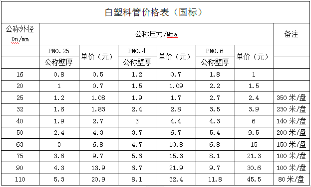 白塑料管價(jià)格表