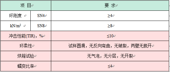 hdpe雙壁波紋管