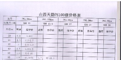 PE管價(jià)格—天勤為您提供PE管價(jià)格表