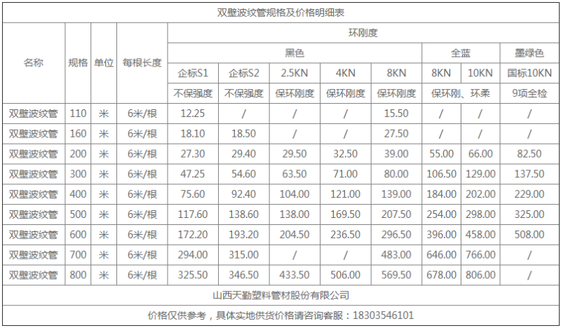 雙壁波紋管報價、價格